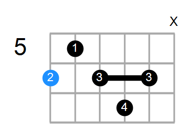 A#7 Chord